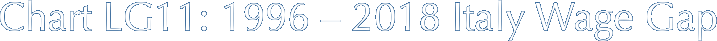 Chart LG11: 1996 –&nbsp;2018