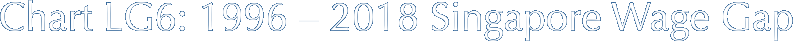 Chart LG6: 1996 –&nbsp;2018