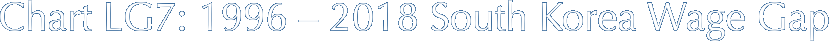 Chart LG7: 1996 –&nbsp;2018