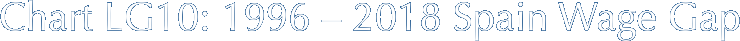 Chart LG10: 1996 –&nbsp;2018