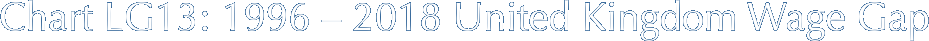 Chart LG13: 1996 –&nbsp;2018