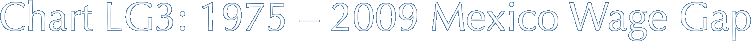 Chart LG3: 1975 – 2009